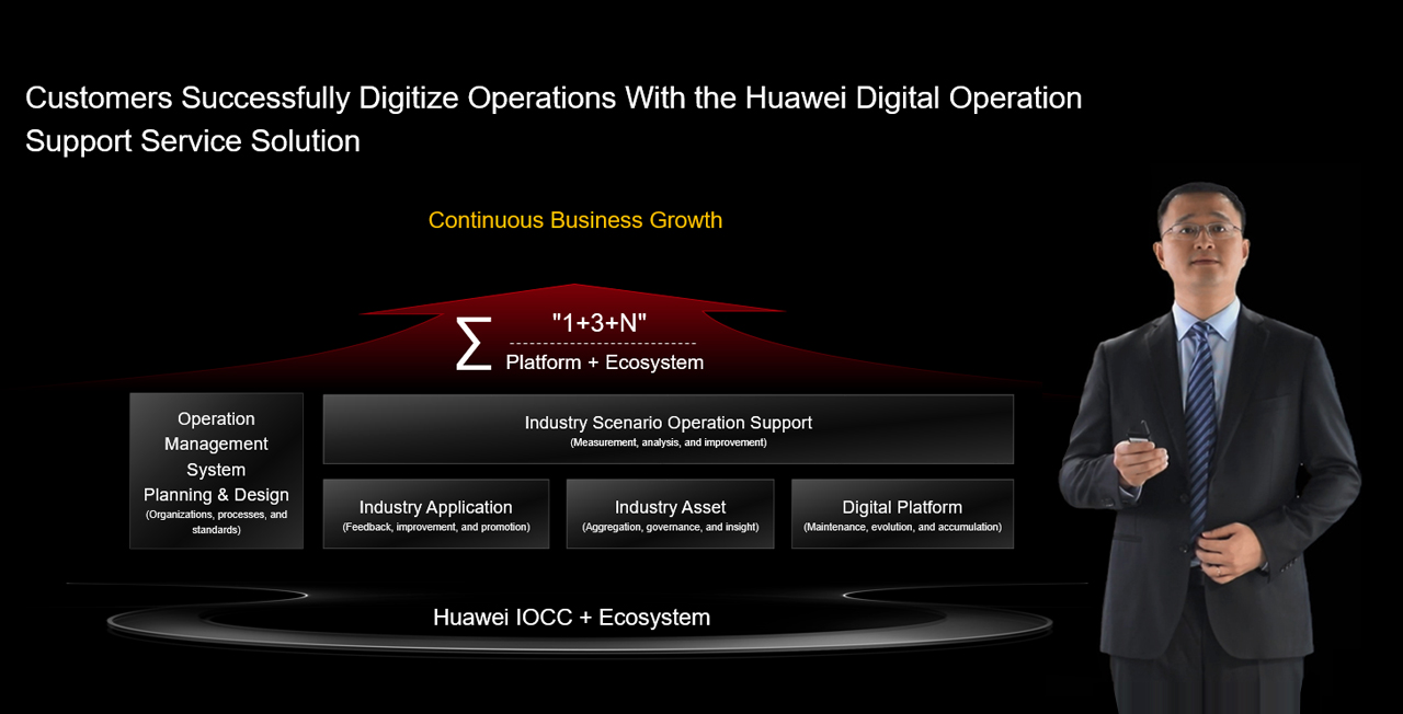 Chen Yue, Director of the Integration Service Department for Huawei, presents the Digital Operation Support Service Solution